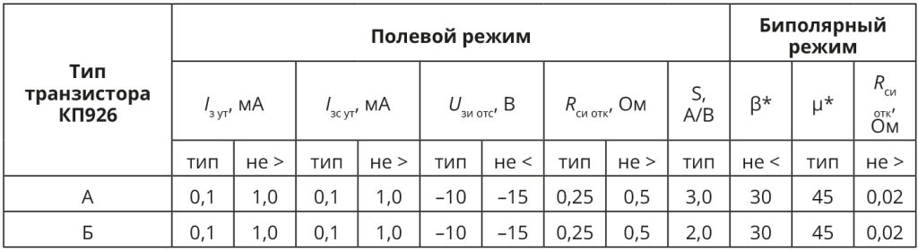 Таблица 1. Основные электрические параметры транзистора КП926