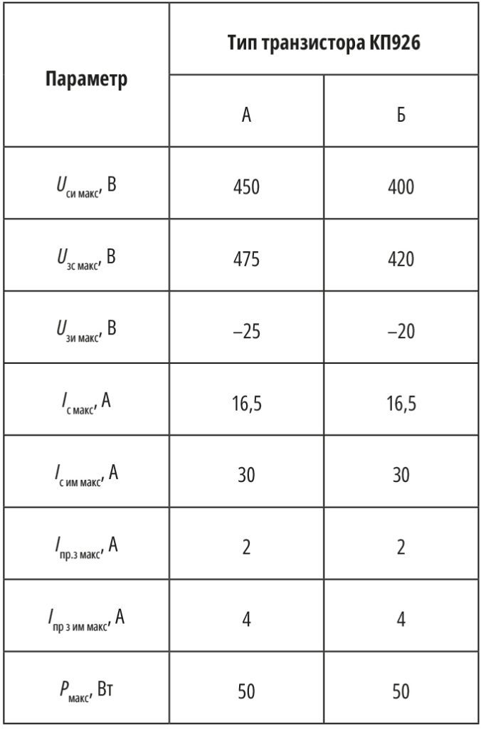 Таблица 2. Максимально допустимые электрические параметры транзистора КП926