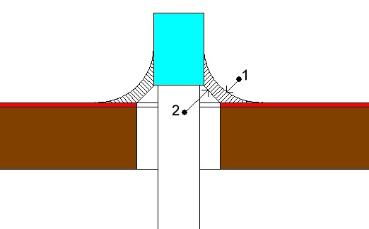 Рисунок 3.