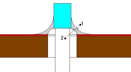 Рисунок 4.