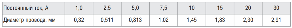 Таблица 12. Определения диаметра провода в зависимости от максимального значения постоянного тока